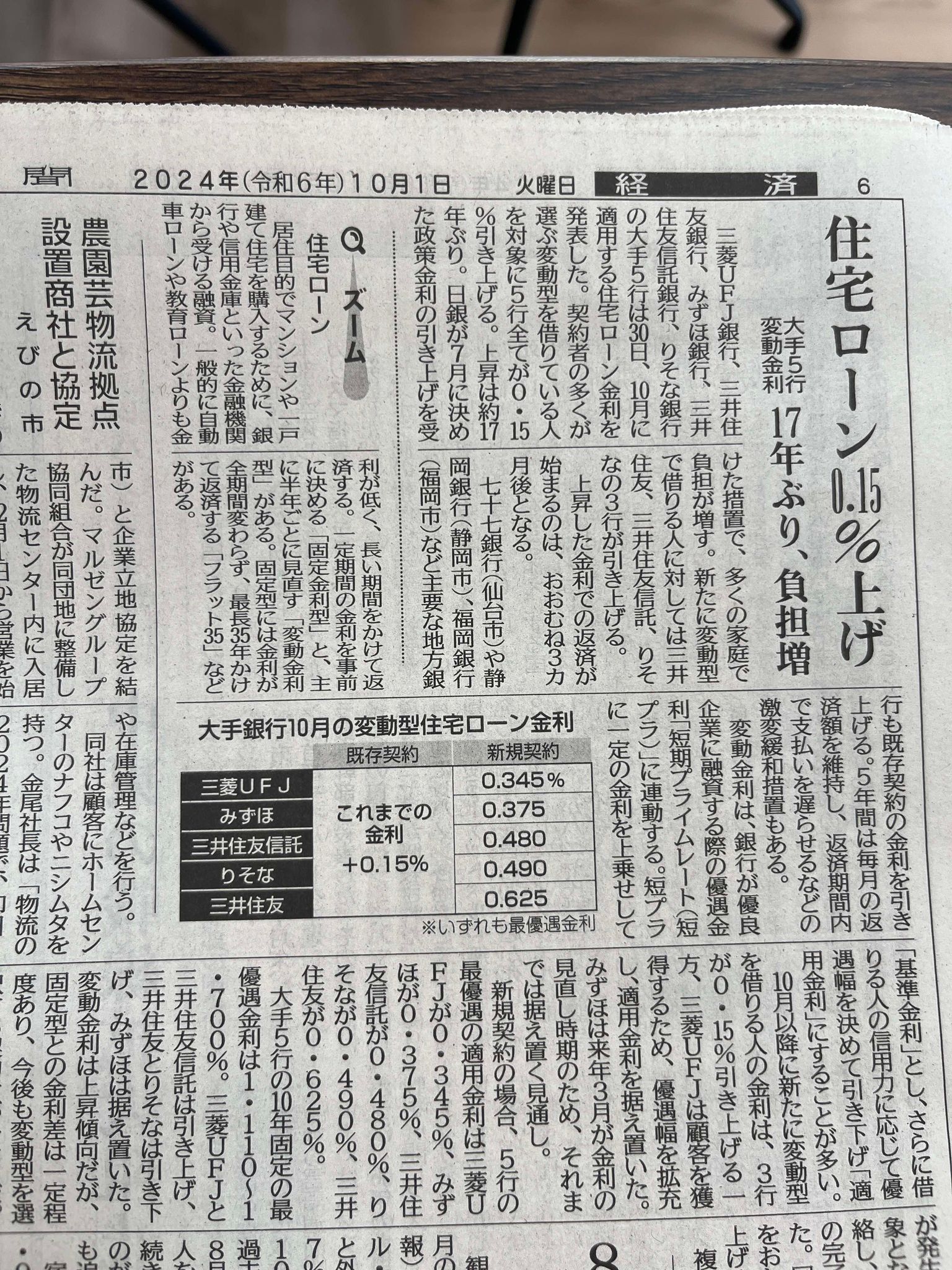 金利上昇局面】住宅ローン0.15％利上げ！！！住宅ローン金利上昇局面です！！ - LIXIL不動産ショップ コレストハウジング